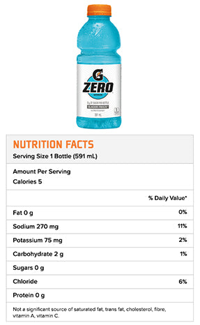 Gatorade Zero Nutrition Facts