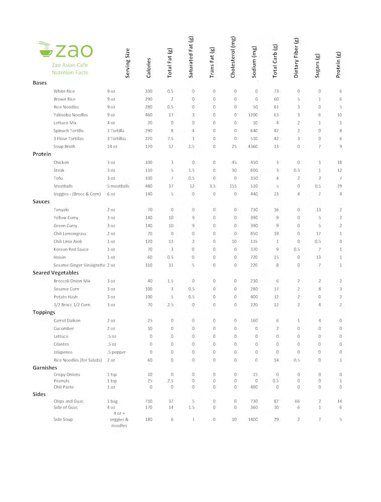 Zao Nutrition Information