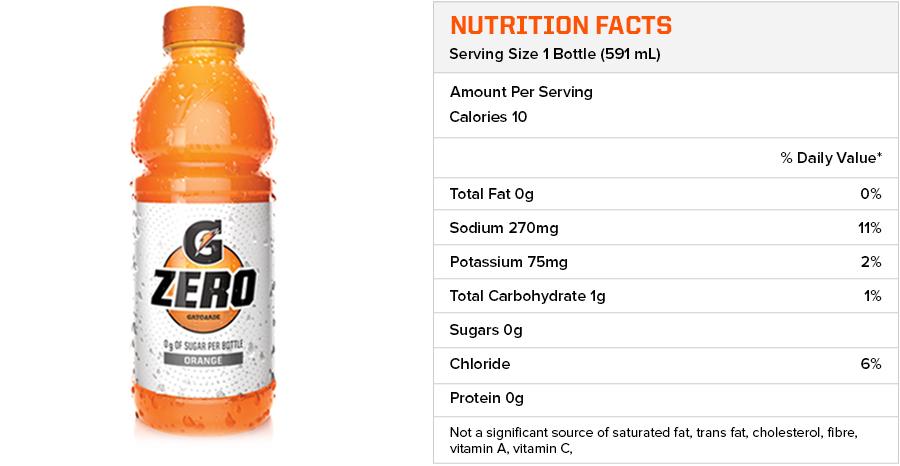 Zero Sugar Gatorade Nutrition Facts